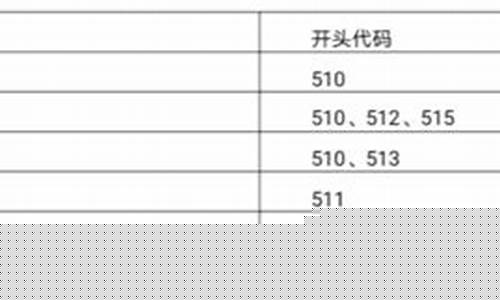 etf基金代码查询一览表(etf基金和普通基金区别)_https://www.nalian8.com_科创板_第1张