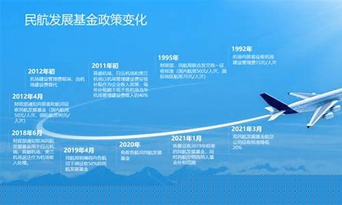 代收民航发展基金是什么(代收民航发展基金是什么意思)_https://www.nalian8.com_上交所_第1张