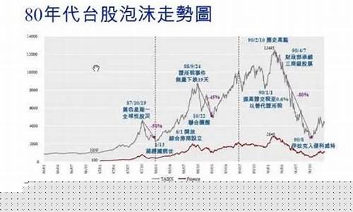 中国股市泡沫终结(2024年特大牛市即将爆发)_https://www.nalian8.com_上交所_第1张