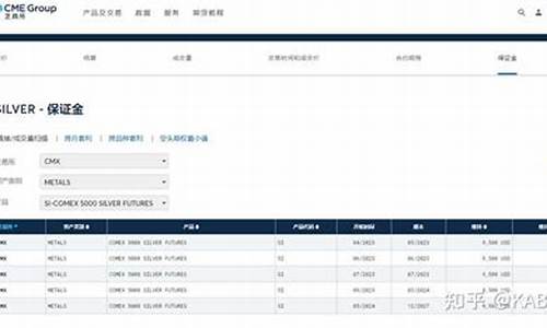 思茅美白银外盘期货直播间(美白银期货实时)_https://www.nalian8.com_上交所_第1张