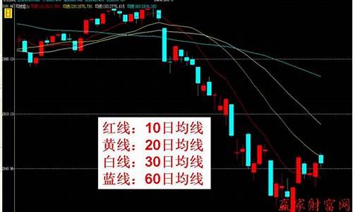 均线交易技巧(均线交易技巧有哪些)_https://www.nalian8.com_深交所_第1张