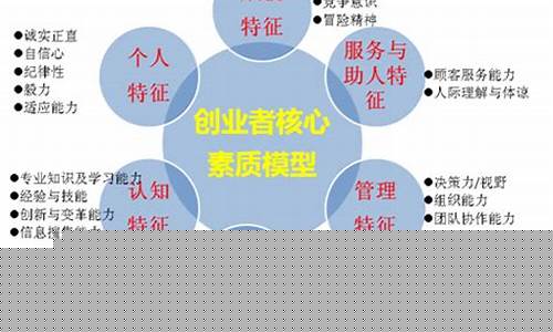 可以创业的项目有哪些(可以创业的项目有哪些项目)_https://www.nalian8.com_上交所_第1张