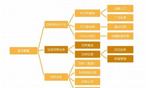 互联网服务板块东方财富网(互联网服务龙头股)_https://www.nalian8.com_创业板_第1张