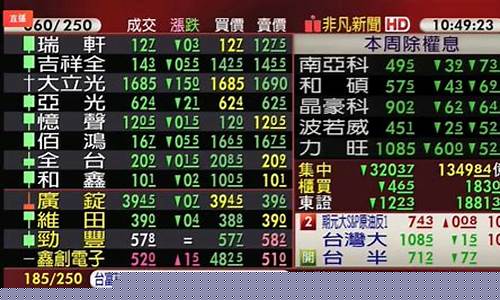 5299全部股市直播(wu2198股市直播)_https://www.nalian8.com_创业板_第1张