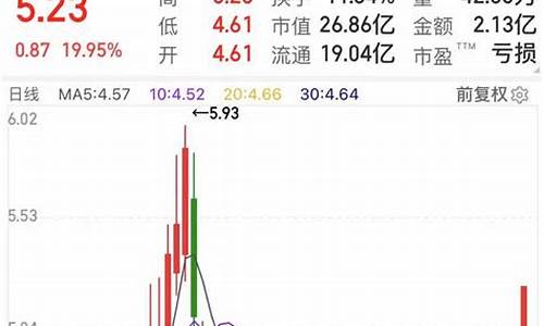 手机如何看股市直播(王继州股市直播手机)_https://www.nalian8.com_上交所_第1张