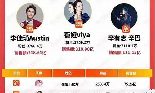 期货在线直播排名第一(原油期货直播间在线直播)_https://www.nalian8.com_上交所_第1张