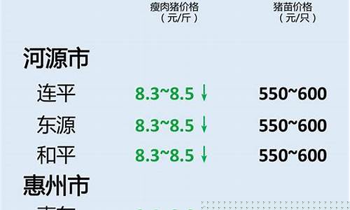 广东今日温氏猪报价表(广东温氏猪价格查询)_https://www.nalian8.com_深交所_第1张