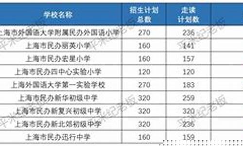 上海摇号结果2021(上海摇号结果幼升小)_https://www.nalian8.com_创业板_第1张