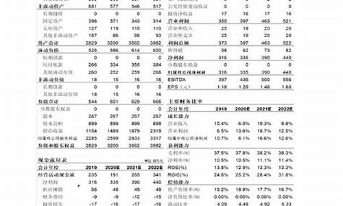 即将上市的公司名单纳斯达克(即将上市的大公司)_https://www.nalian8.com_深交所_第1张