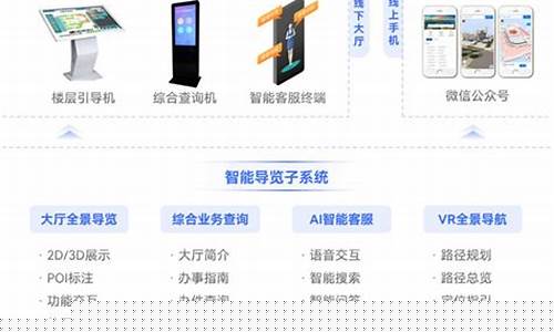 智能导览系统(智能导览系统包括什么)_https://www.nalian8.com_上交所_第1张
