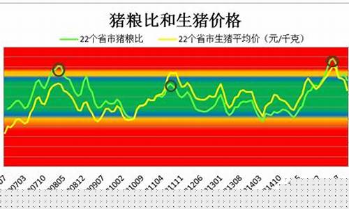 今日猪肉价格涨跌表图(今日猪肉价格最新资讯)_https://www.nalian8.com_北交所_第1张