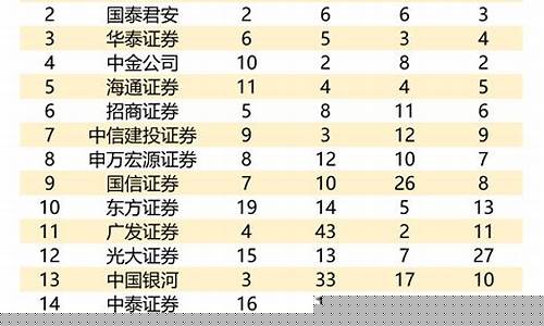券商股票排名前十(十大券商股票)_https://www.nalian8.com_深交所_第1张