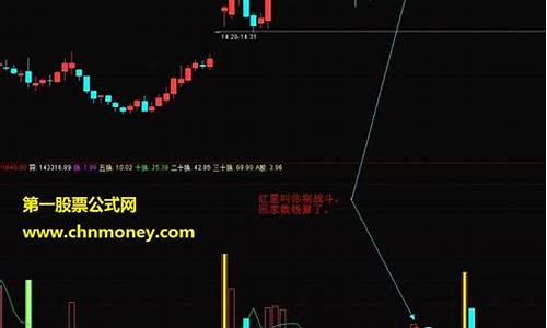 成交量异动监控指标源码(成交量监测指标)_https://www.nalian8.com_科创板_第1张