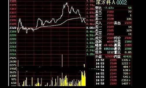 在哪里可以看股市直播(在哪里看股市行情直播)_https://www.nalian8.com_深交所_第1张