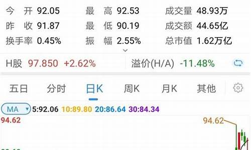何为白马股 蓝筹股(什么是白马蓝筹股)_https://www.nalian8.com_上交所_第1张