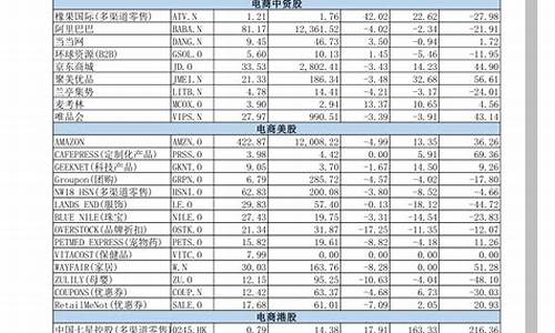 国内计算机板块龙头股票排名(计算机股票龙头股排行)_https://www.nalian8.com_北交所_第1张