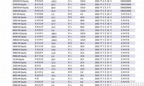 低价股股票代码(低价股股票代码是什么)_https://www.nalian8.com_北交所_第1张