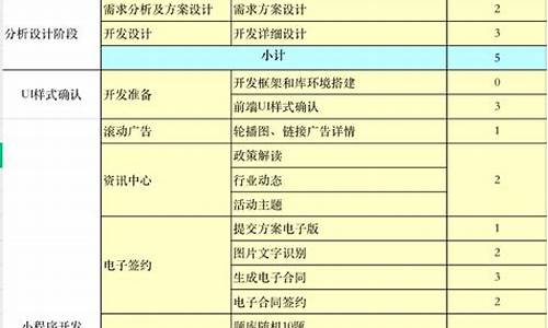 小程序开发报价怎么算的(猪八戒小程序开发报价)_https://www.nalian8.com_北交所_第1张
