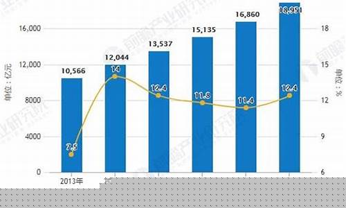 半导体板块最新分析今天走势(半导体板块龙头股票)_https://www.nalian8.com_创业板_第1张
