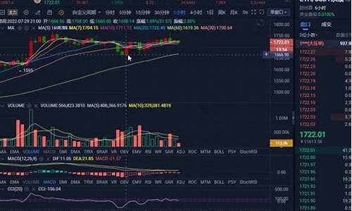 币圈看盘方法与技巧大全(币看币圈)_https://www.nalian8.com_上交所_第1张