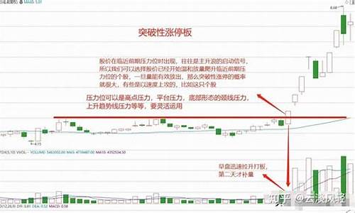 强势股的特征及捕捉方法(强势股的定义)_https://www.nalian8.com_创业板_第1张
