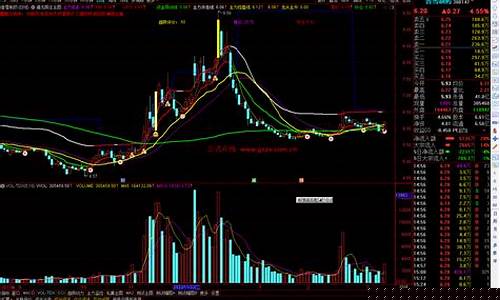 主力跟庄主图指标(主力和庄)_上交所_第1张_财经网 主力跟庄主图指标(主力和庄)_https://www.nalian8.com_上交所_第1张