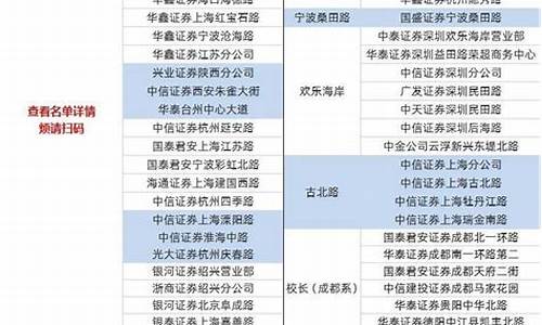 十大顶级游资名称的证券公司排名(十大游资证券营业部)_https://www.nalian8.com_科创板_第1张