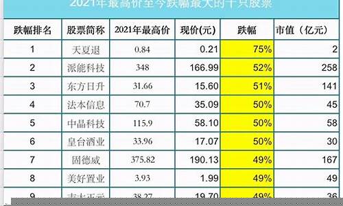 推荐十只股票(推荐股票2021)_https://www.nalian8.com_上交所_第1张