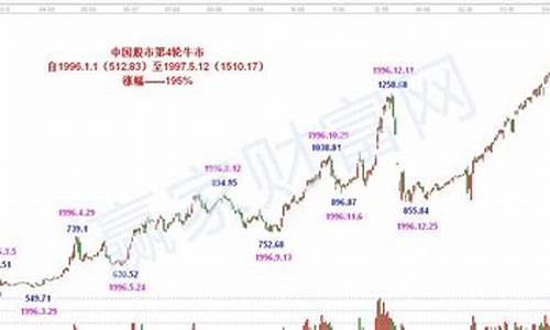 历史最低位的股票(a股最低点)_创业板_第1张_财经网 历史最低位的股票(a股最低点)_https://www.nalian8.com_创业板_第1张