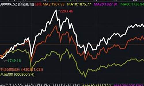 创业板指数基金收益排名(创业板指数基金排名前十)_https://www.nalian8.com_深交所_第1张
