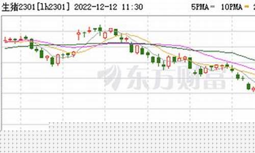 生猪板块股票行情(教育板块股票行情)_创业板_第1张_财经网 生猪板块股票行情(教育板块股票行情)_https://www.nalian8.com_创业板_第1张