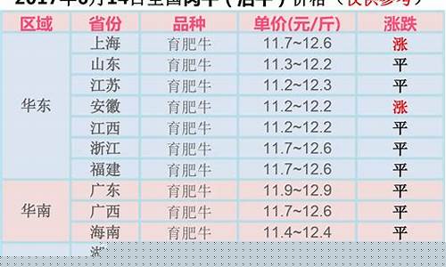 最新牛价行情(最新牛价行情涨跌价格表)_https://www.nalian8.com_科创板_第1张