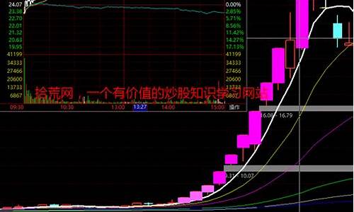 妖股一般几个涨停(妖股几个涨停板)_https://www.nalian8.com_北交所_第1张