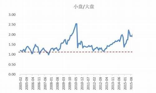 总市值多大为小盘股(总市值多少为中盘股)_https://www.nalian8.com_创业板_第1张