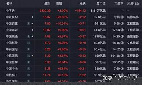 中字头算力重组(中字头的算力公司有哪些)_https://www.nalian8.com_上交所_第1张