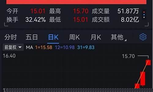 怎么找热点板块和龙头股票(如何找热点板块和龙头股)_https://www.nalian8.com_创业板_第1张