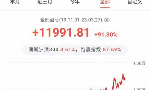 小市值的龙头(小市值的龙头公司)_https://www.nalian8.com_北交所_第1张