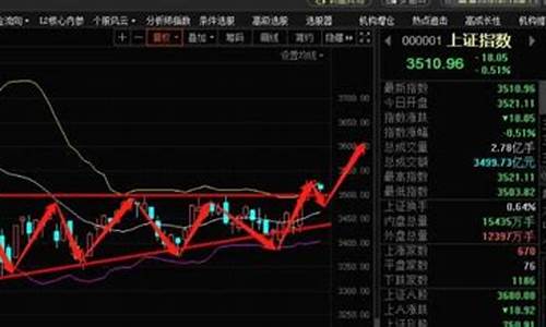 000588股票行情(000582股票行情)_https://www.nalian8.com_北交所_第1张