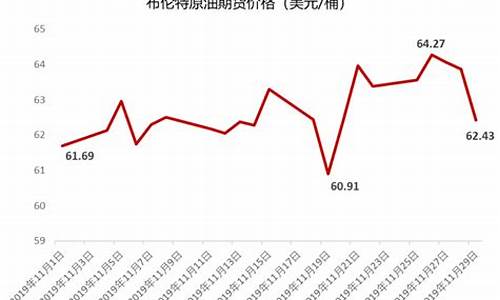 国际期货布伦特原油直播间(布伦特国际原油期货价格)_https://www.nalian8.com_创业板_第1张