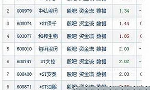 两市最低价股票有哪些龙头(两市价格最高的股票)_https://www.nalian8.com_创业板_第1张