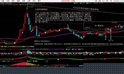 大盘股市行情(美股今日大盘股市行情)_https://www.nalian8.com_北交所_第1张