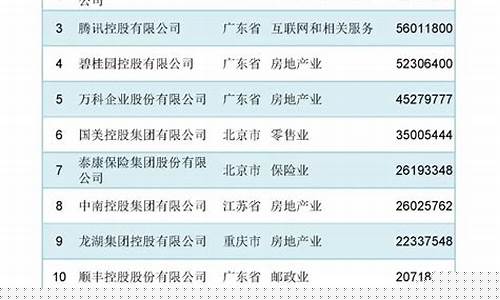 中国零售20强企业(中国零售业十强)_https://www.nalian8.com_上交所_第1张