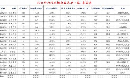 华为汽车概念股圣龙股份涨停(华为汽车概念的股票)_科创板_第1张_财经网 华为汽车概念股圣龙股份涨停(华为汽车概念的股票)_https://www.nalian8.com_科创板_第1张