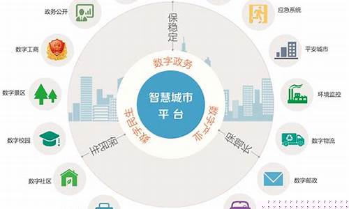 智慧城市的主要内涵(智慧城市的主要内涵有哪些)_https://www.nalian8.com_深交所_第1张