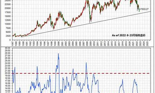 恒生指数 走势(恒生指数走势东方财富网)_https://www.nalian8.com_上交所_第1张