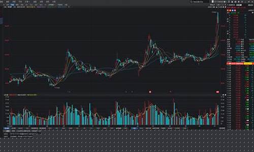 排名第一的炒股软件通达信(通达信板块排名)_https://www.nalian8.com_创业板_第1张