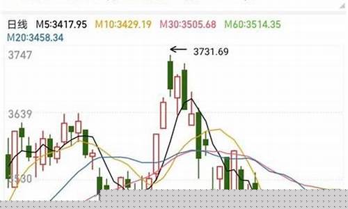 上证指数是什么股票(上证指数是什么意思百度百科)_https://www.nalian8.com_深交所_第1张