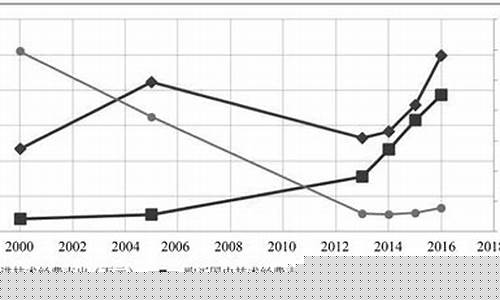 98年引进新的经济模式(98年引进新的经济模式分别在发达城市和不发达城市)_https://www.nalian8.com_科创板_第1张