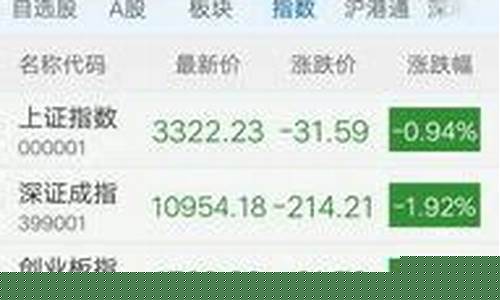 中国主要股票指数有哪些(我国主要的股票指数)_https://www.nalian8.com_创业板_第1张