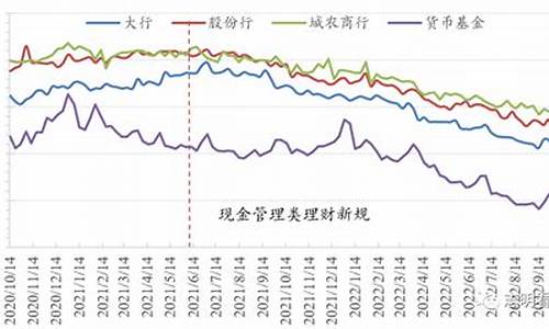 今日理财收益率(今日理财)_北交所_第1张_财经网 今日理财收益率(今日理财)_https://www.nalian8.com_北交所_第1张